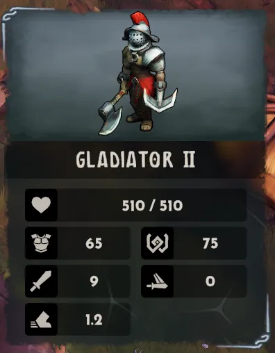 Gladiator II card: Health 510/510, chest-armour 65, shield-with-swirl 75, sword 9, winged-sword 0, boot 1.2.