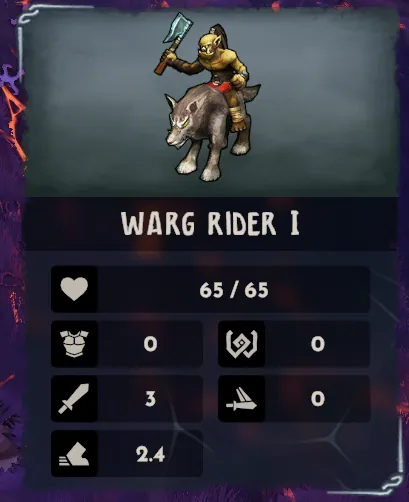 Warg Rider I card: Health 65/65, chest-armour 0, shield-with-swirl 0, sword 3, winged-sword 0, boot 2.4.