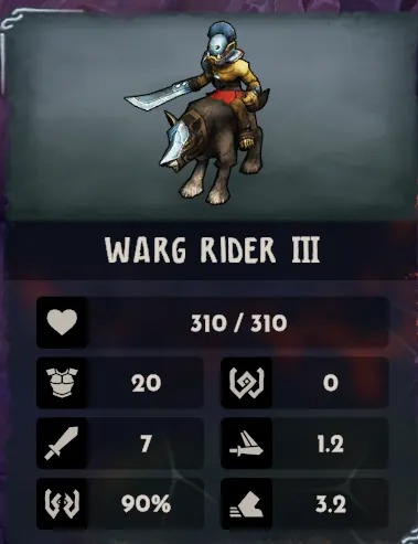 Warg Rider III card: Health 310/310, chest-armour 20, shield-with-swirl 0, sword 7, winged-sword 1.2, split-shield 90%, boot 3.2.